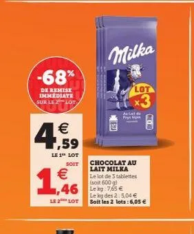 -68%  de remise immédiate sur le 2 lot  €  1,  € 1,59  le 1 lot  soit  le2 lot  milka  lot  x3  au lait da pays  chocolat au lait milka le lot de 3 tablettes (soit 600 g)  ce  le kg des 2: 5,04 € soit
