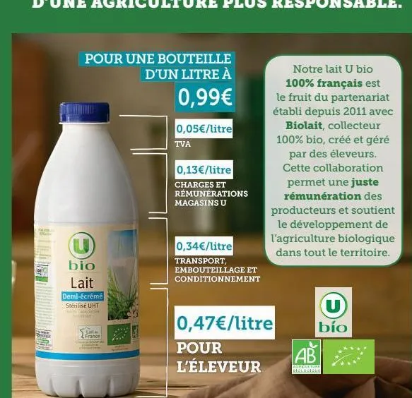 pour une bouteille d'un litre à  0,99€  (u)  bio  lait  demi-écrémé  stérilisé uht  laite france  0,05€/litre  tva  0,13€/litre  charges et rémunérations magasins u  0,34€/litre  transport, embouteill