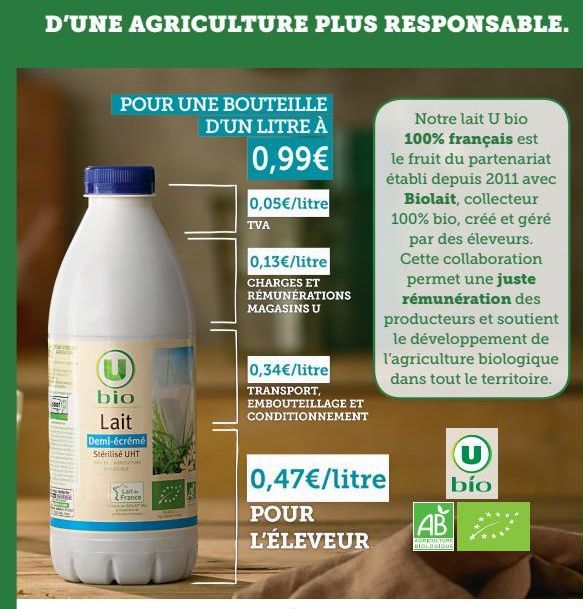 POUR UNE BOUTEILLE D'UN LITRE À  0,99€  0,05€/litre  (U)  bio  Lait  Demi-écrémé  Stérilisé UHT  n  Laite France  TVA  0,13€/litre  CHARGES ET RÉMUNÉRATIONS MAGASINS U  0,34€/litre  TRANSPORT, EMBOUTE