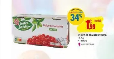 notre jardin  pulpe de tomates  34% 199  l'unité  pulpe de tomates 3x400g 1,2kg  1,66€/kg  allee centrale 