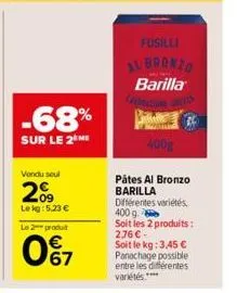 -68%  sur le 2 me  vendu soul  209  lekg: 5,23 €  le 2 produit  067  fusilli  al bronzo barilla  and lang  400g  pates al bronzo barilla différentes variétés, 400 g.  soit les 2 produits: 276 € - soit