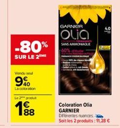 -80%  SUR LE 2 ME  Vendu seul  9%  La coloration  Le 2 produ  €  GARNIER  Olia  HAMANENTE SANS AMMONIAQUE 60%  K  4.0  Coloration Olia GARNIER Différentes nuances Soit les 2 produits: 11,28 €  ਆ 