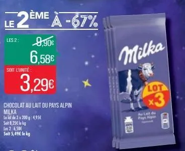 les 2:  soit l'unité  le 2ème à -67%  9,90€  6,58€  3,29€  chocolat au lait du pays alpin milka  le lot de 3 x 200 g: 4,95€ soit 8,25€ lekg las 2:6,58€ soit 5,49€ le kg  milka  lot x3  ema  au lait du