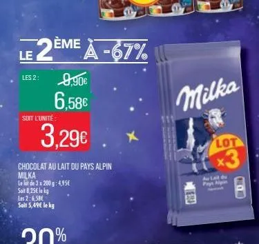 les 2:  soit l'unité  3.29€  le 2ème à -67%  9,90€  6,58€  chocolat au lait du pays alpin milka  le lot de 3 x 200 g: 4,95€ soit 8,25€ le kg les 2:6,58€ soit 5,49€ le kg  milka  lot x3  ema  au lait d