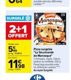 pizza surgelée 