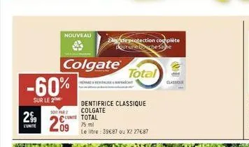 2⁹⁹  l'unite  -60%  sur le 2  colgate  nouveau 2de protection complète four une bouche sa he  total  soit par 2  2.09  unite total  ref  dentifrice classique colgate  75 ml  le litre: 39€87 ou xz 27€8