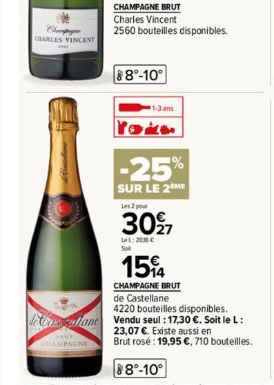 Champagne  CHARLES VINCENT  de Castellane  HEUT  CHAMPAGNE  CHAMPAGNE BRUT  Charles Vincent  2560 bouteilles disponibles.  88⁰-10°  1-3 ans  %  -25%  SUR LE 2EME  Les 2 pour  3097  Le L: 2018 C  Soit 