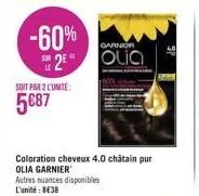 -60%  garnior  2 olia  soit par 2 l'unité:  5€87  coloration cheveux 4.0 chatain pur olia garnier  autres nuances disponibles l'unité: 8€38 