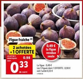 figues 