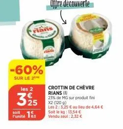 -60%  sur le 2ne  les 2  325  crottin de chèvre rians (a) 23% de mg sur produit fini x2 (120 g)  les 2: 3,25 € au lieu de 4,64 €  soit le kg: 13,54 € vendu seul: 2,32 € 