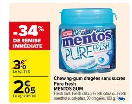 -34%  DE REMISE IMMÉDIATE  3%  Le kg:31 €  205  Lekg: 20,50€  GUM  mentos PUREFRESH  Chewing-gum dragées sans sucres  Pure Fresh  MENTOS GUM  Fresh mint, Fresh chloro, Fresh citrus ou Fresh menthol eu