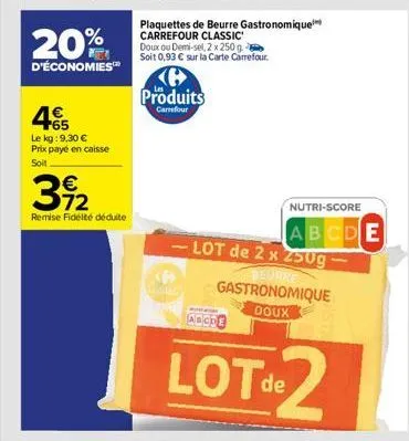 20%  d'économies  4€  +65  le kg: 9,30 € prix payé en caisse soit  392  remise fidélité déduite  plaquettes de beurre gastronomique carrefour classic doux ou demi-sel, 2 x 250 g soit 0,93 € sur la car