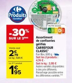 Produits  Carrefour  -30%  SUR LE 2 ME  Vendu soul  2,⁹9  Le kg: 465 €  Le produ  1⁹5  FUNGOX  NUTRI-SCORE  Assortiment de confiseries gélifiés CARREFOUR CLASSIC Fun Box, 600 g Soit les 2 produits: 4,