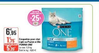 poulet Purina