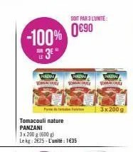 -100%  sur  3e"  tomacouli nature panzani  3x 200 g (600g)  le kg: 2€25-l'unité: 1€35  paran  panzani  prazan  tomalou tomalous tomalouu  soit par 3 l'unité  0€90  3x 200 g 