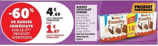 de remise immédiate sur le 2 me produit identique  €  -60% 4.9  le 1⁰ produit identique soit  87  le 2 produit identique  barres chocolat kinder country 9x2 (soit 423 g) lekg: 11,09 € le kg des 2:7,75