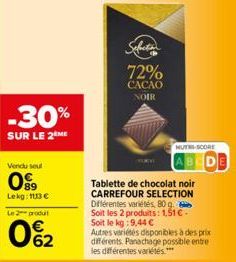 -30%  SUR LE 2EME  Vendu seul  09⁹9  Lekg: 1113 €  Le 2 produit  0%2  Selection  72%  CACAO NOIR  NUTRI-SCORE  Tablette de chocolat noir CARREFOUR SELECTION Différentes variétés, 80 g. Soit les 2 prod