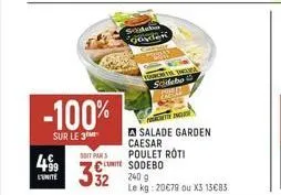 -100%  sur le 3  4⁹9  l'unite  soit par  sodai goydan  cute sodebo  32 240 g  wor  fourch sidebo  caesar poulet roti  the inclus  salade garden  le kg: 20€79 ou x3 13€83. 