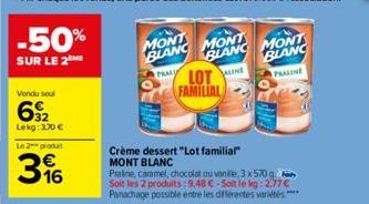 -50%  SUR LE 2  Vondu sou  32 Lekg: 3.70 €  Le 2 produt  316  MONT  BLANC MONT  PRALY  Crème dessert "Lot familial  MONT BLANC  Praline, caramel, chocolat ou vanile, 3 x 570 q Soit les 2 produits: 9,4