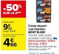 crèmes renversées mont blanc