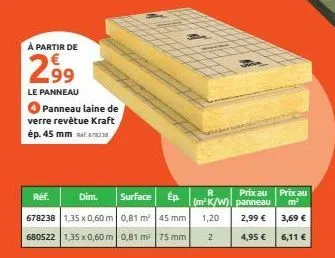 à partir de  2,99  le panneau  panneau laine de verre revêtue kraft ép. 45 mm f.678230  ref.  dim. surface ép. 678238 1,35 x 0,60 m 0,81 m² 45 mm 680522 1,35 x 0,60 m 0,81 m² 75 mm  prix au prix au (m