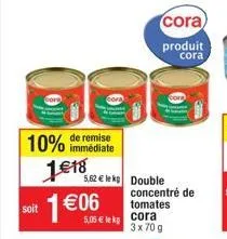10% de remise  immédiate  soit +  1€18 1€06  5,05 € lekcora  5,62 € le kg double concentré de tomates  cora  produit cora  3 x 70 g 