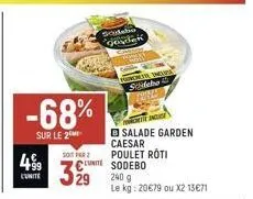 -68%  sur le 2  l'unité  soit par  sodeb goydek  porne thera sideba  b salade garden caesar poulet roti  cuite sodebo  29  240 g  le kg: 20€79 ou x2 13€71 