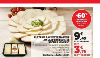 PLATEAU RACLETTE NATURE AU LAIT PASTEURISÉ RICHES MONTS  A partir de 26% MG dans le produit fini  La barquette de 700 g  Le kg: 1356 €  Lekg des 2:9,49 €  Soit les 2 produits: 13.28 €  -60%  DE REMISE