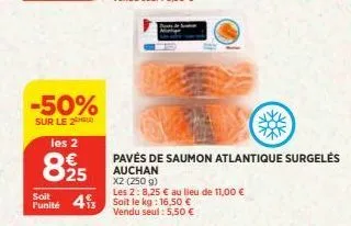 -50%  sur le 2  les 2  825  soit  les 2: 8,25 € au lieu de 11,00 € funité 413 soit le kg: 16,50 € vendu seul: 5,50 €  pavés de saumon atlantique surgelés  auchan  x2 (250 g) 