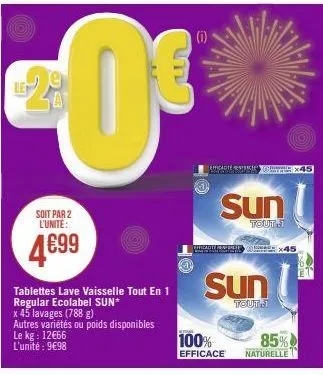 1-28  soit par 2 l'unite:  4699  0  tablettes lave vaisselle tout en 1 regular ecolabel sun* x 45 lavages (788 g)  autres variétés ou poids disponibles le kg: 12€66 l'unité: 9€98  efficacité en balle 