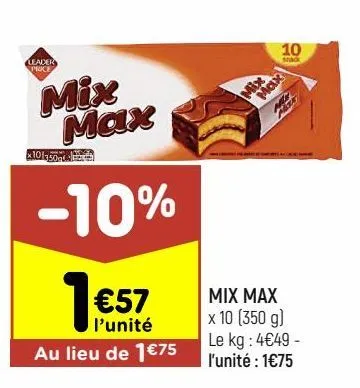 mix max leader price