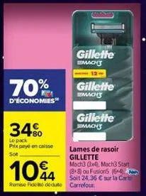 70%  d'économies  34%  le pack  prix payé en caisse sot  gillette  emacht  gillette  emacht  gillette mach  104  remise de dédute carrefour  lames de rasoir gillette mach3 (33x), mach3 start (8+8) ou 