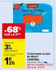 truite fumée 