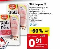 saint alby  rôti  de  porc  100% 61  saint alby  rôti  rôti de porc (2)  le produit de 180 g: 2,29 € (1kg=12,72€)  les 2 produits: 3,20 €  (1 kg-8.89 €) soit l'unité 1,60 € 100 %filet  6 tranches qual