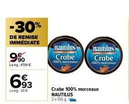 -30%  de remise immédiate  990  lekg: 4734 €  693  lekg:33 €  nautilus  crabe  100% morceaux  crabe 100% morceaux  nautilus  2x105 g  nautilus  crabe  100% morceaux 