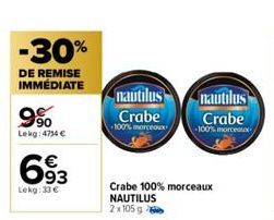 -30%  DE REMISE IMMÉDIATE  990  Lekg: 4734 €  693  Lekg:33 €  nautilus  Crabe  100% morceaux  Crabe 100% morceaux  NAUTILUS  2x105 g  nautilus  Crabe  100% morceaux 