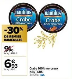 -30%  de remise immédiate  nautilus  crabe  -100% morceaux  90 le kg: 4714 €  693  lokg: 33 €  nautilus  crabe  -100% morceaux  crabe 100% morceaux nautilus  2x 105g 