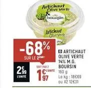 299  l'unite  -68%  sur le 2  artichaut olive verte  bourgin  artichout ouverte  soit par  artichaut olive verte 14% m.g. boursin  une 160 9  le kg: 18€69 ou x2 12€31  