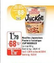 chic whe caterin  68  pried da  1.79 -68%  wether  cup  thicken  como  nouilles japonaises poulet à l'asiatique cup noodles la cup 63 g soit le kg: 28,41 €  soit le kg: 18.73 €  258 €  