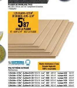 plaque de doublage th32  dim. 250 x 120 cm, so 3m. compliment disolation -92034690.  1,25 x 0,60 m-0.75 m² ep. 30 mm r=0.90-le m²  587  4e40 la plaque ht: 4689 le m¹ 3667 la plaque  soprema  polystyre