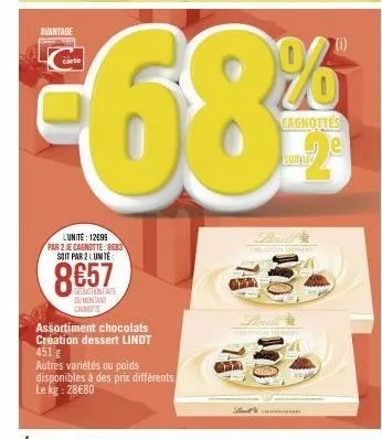 avantage  lunité: 12099  par 2 je cagnotte: 8083 soit par 2 lunite  8€57  deduction faite dumontant cadmitte  assortiment chocolats création dessert lindt 451 g  autres variétés ou poids disponibles à