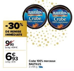 -30%  DE REMISE IMMÉDIATE  9%  Le kg: 4714 €  693  Lekg: 33 €  nautilus  Crabe  100% morceaux  nautilus  Crabe  -100% morceaux  Crabe 100% morceaux NAUTILUS 2x105 g 