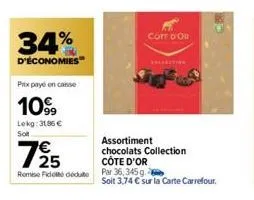 34%  d'économies  prix payé en canse  1099  lekg: 3186 € sol  725  côte d'or rome fidele dédute par 36,345 g.  cote d'or  assortiment chocolats collection  soit 3,74 € sur la carte carrefour.  