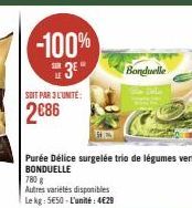 -100% 3⁰  SOIT PAR 3 L'UNITÉ:  2686  HEY  Purée Délice surgelée trio de légumes verts BONDUELLE  780 g  Autres variétés disponibles  Le kg: 5€50-L'unité: 4€29  Bonduelle 