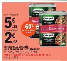 ratatouille Cassegrain