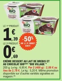 bio  le 1 produit bio  €  1,50  1,39 -50%  le 2 produit sur le 20 prot achete  0€  69  crème dessert au lait de brebis et  "bio village"  au chocolat bio  200 g. le kg: 6,95 €. par 2 (400 g) : 2,08 € 