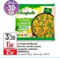 sachet bonduelle