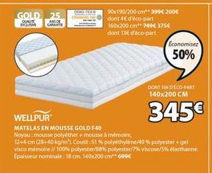 matelas en mousse 