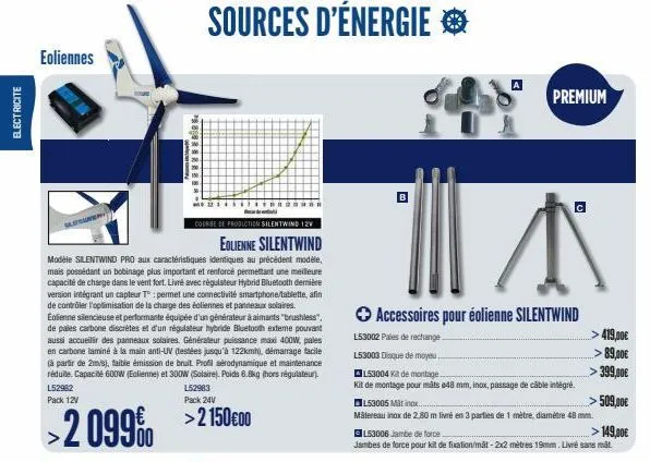 electricite  eoliennes  le  course de production silentwind 12v  eolienne silentwind  modèle silentwind pro aux caractéristiques identiques au précédent modèle, mais possédant un bobinage plus importa