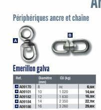 Périphériques ancre et chaîne  GD  Emerillon galva  Ref.  Diametre (mm)  A091708 A09101 10  A09182 12  A09184 14 A09186 16  CU (kg)  nc 1020  1630  2350  3260  6,50€ 14,50€  16,30€  22,70€  29,80€ 